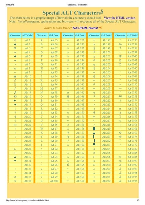 a & j sheet metal inc|alt codes list.